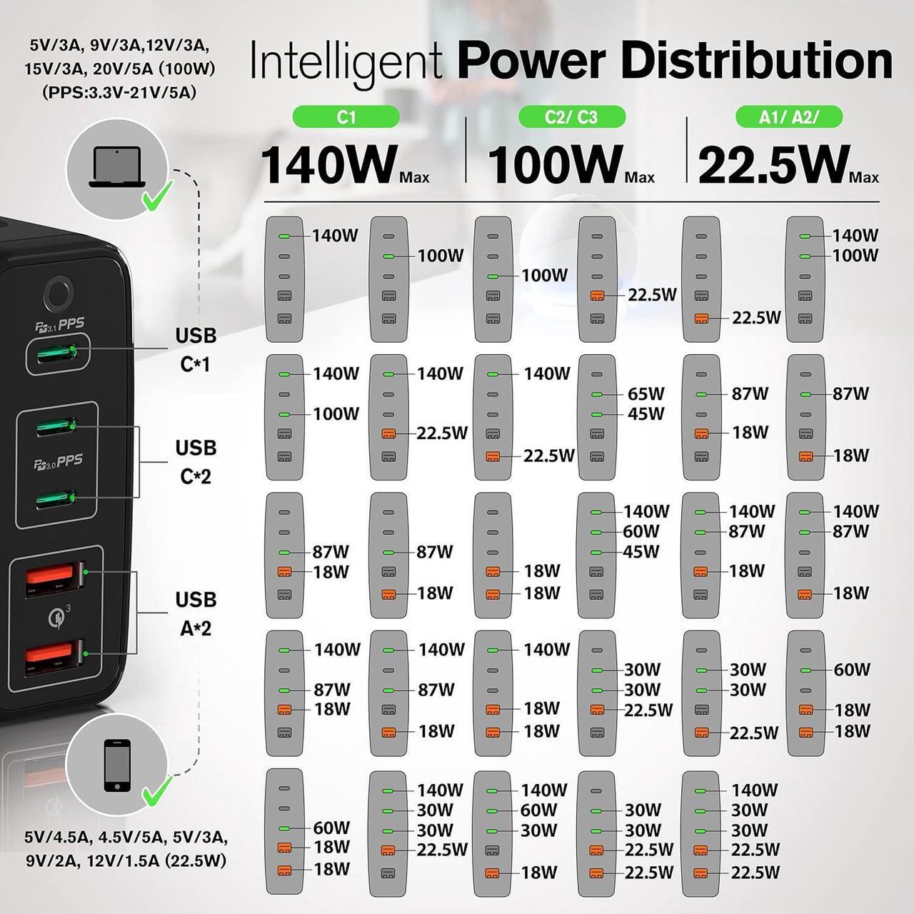 Alt view image 5 of 7 - 245W USB C Charger A2215 - USB C Charger Block - Desktop 5-Port GaN Charger 3 USB-C 2 USB-A - Powered USB Hub - Multiple Devices Support PD3.1/PPS/QC4+/QC3.0 for Phones Laptops
