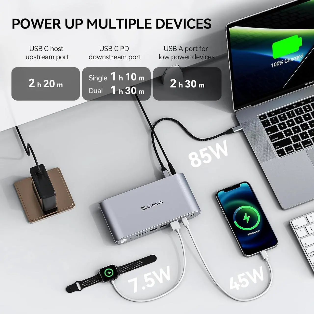 Alt view image 4 of 7 - Minisopuru Upgrade DisplayLink Docking Station Triple Monitor with 140W Power Adapter,45W Charging,USB C Docking Station for MacBook M3/M2/M1/Windows/Thunderbolt 4 (3XHDMI,2X DisplayPort,5X USB,TF/SD)