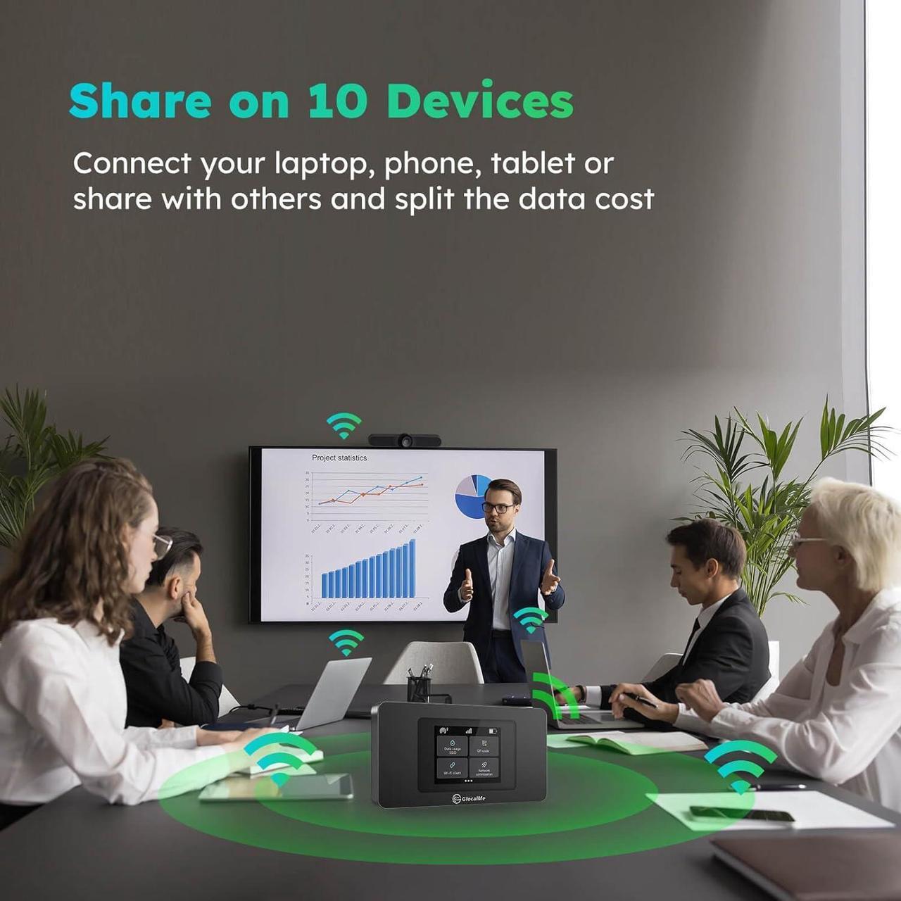 Alt view image 3 of 7 - GlocalMe DuoTurbo 4G LTE Portable WiFi Hotspot for Travel in 200+ Countries, SIMFREE and No Contract, Mobile Hotspot Device with Global 1GB Data, Support 10 Devices Connected (White)