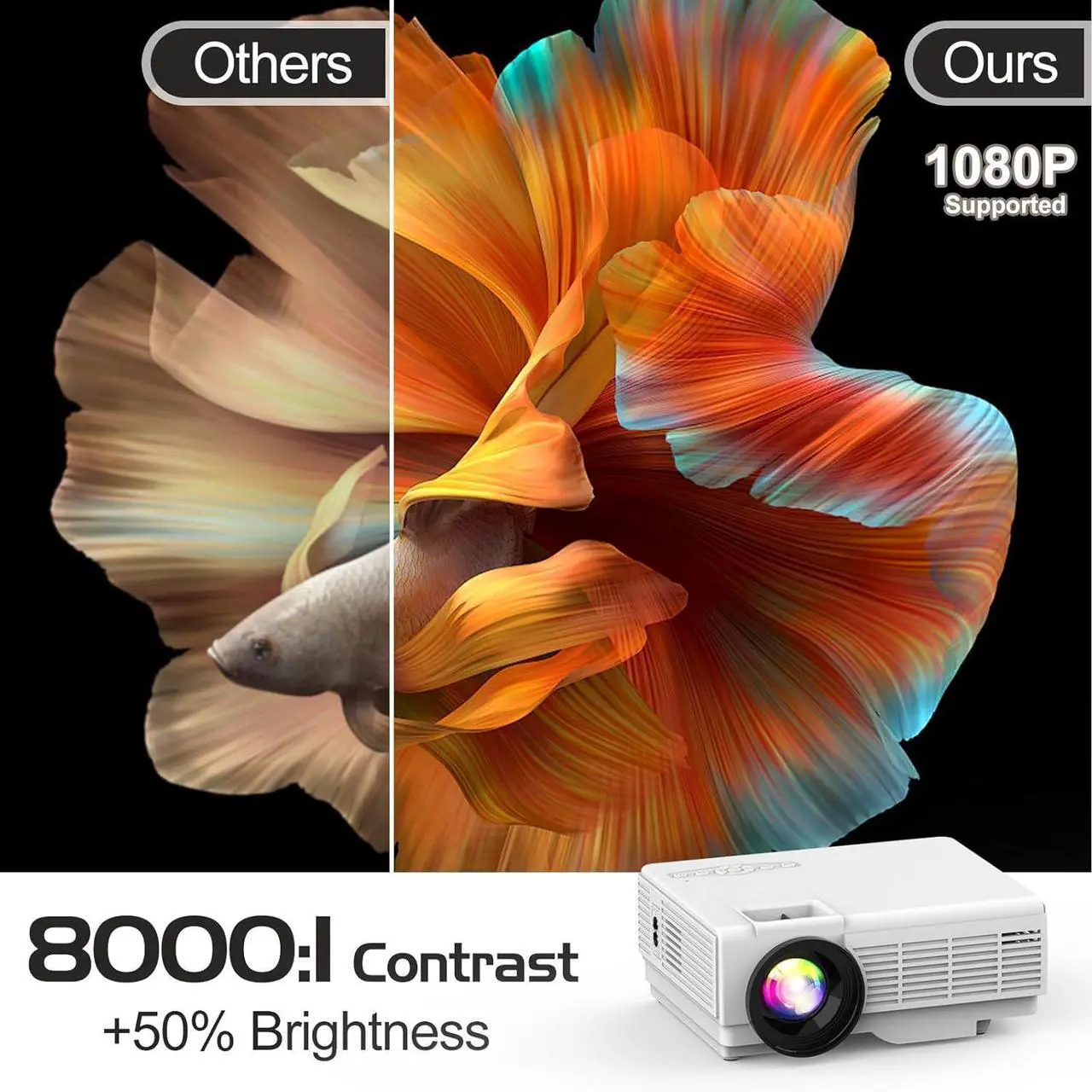 Alt view image 3 of 7 - Projector with Two-way Bluetooth Mini Projector with Projector Screen Full HD 1080P Portable Video Projector Home Movie Projector Compatible with HDMI/USB/Smartphone