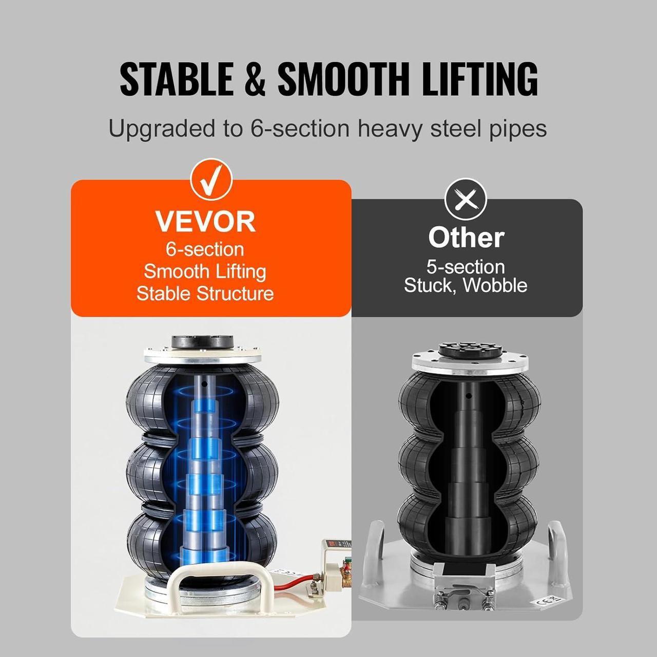 Alt view image 2 of 7 - Air Jack, 3 Ton/6600 lbs Triple Bag Air Jack, Airbag Jack with Six Steel Pipes, Lift up to 17.7 inch/450 mm, 3-5 s Fast Lifting Pneumatic Jack, with Side Handles for Car, Garage, Repair (Beige)