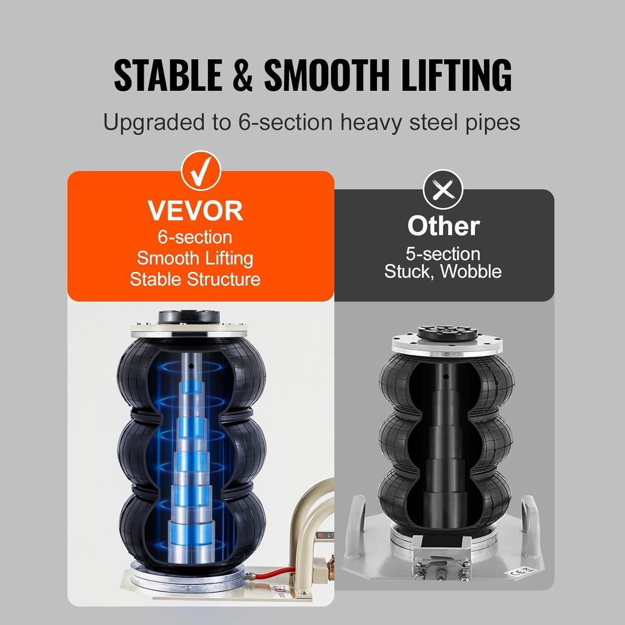 Alt view image 4 of 7 - Air Jack, 3 Ton/6600 lbs Triple Bag Air Jack, Airbag Jack with Six Steel Pipes, Lift up to 17.7 inch/450 mm, 3-5 s Fast Lifting Pneumatic Jack, with Short Handles for Car Repair