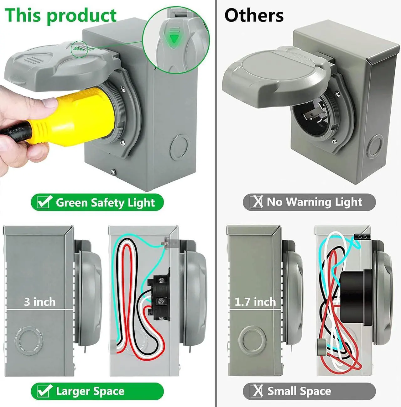 Alt view image 4 of 7 - 50 Amp Generator Power Inlet Box, ETL Listed NEMA SS2-50P Power Inlet Box for 3 Prong Generator Cord, 125/250 Volt, 12500 Watts Generator Transfer Switch Weatherproof, Outdoor Use