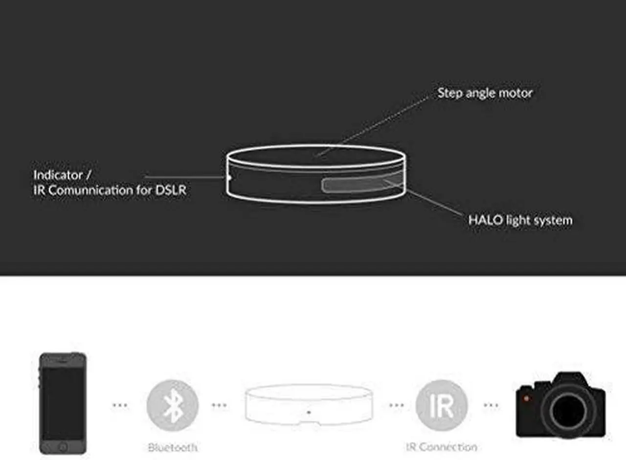 Alt view image 5 of 7 - 360 Studio Set (Photo lightbox Studio with 360 Photography Turntable Set / 25inch Photo Light Box / 10inch Bluetooth 360 Turntable Included | ORANGEMONKIE)