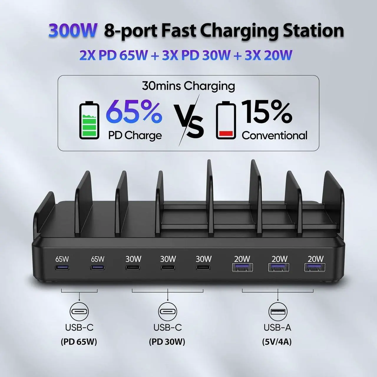 Alt view image 3 of 6 - 300W USB C Charging Station for Multiple Devices, 8 Port Multi Device Fast Charging Station for MacBook iPhone 15 Phone iPad Tablets Black (6 Mixed Short Cables Included)