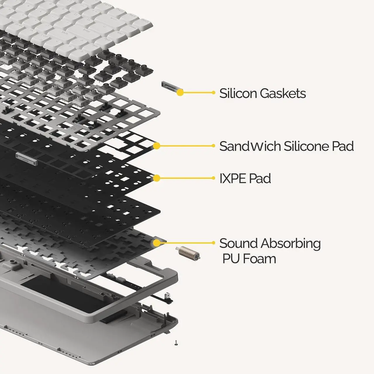Alt view image 4 of 7 - 100 Keys Low Profile Mechanical Keyboard, Swappable Rechargeable Wireless Keyboard with 2.4G Receiver, Bluetooth and Wired Connection for Windows, Mac/Spector Linear Switches (Off-White)