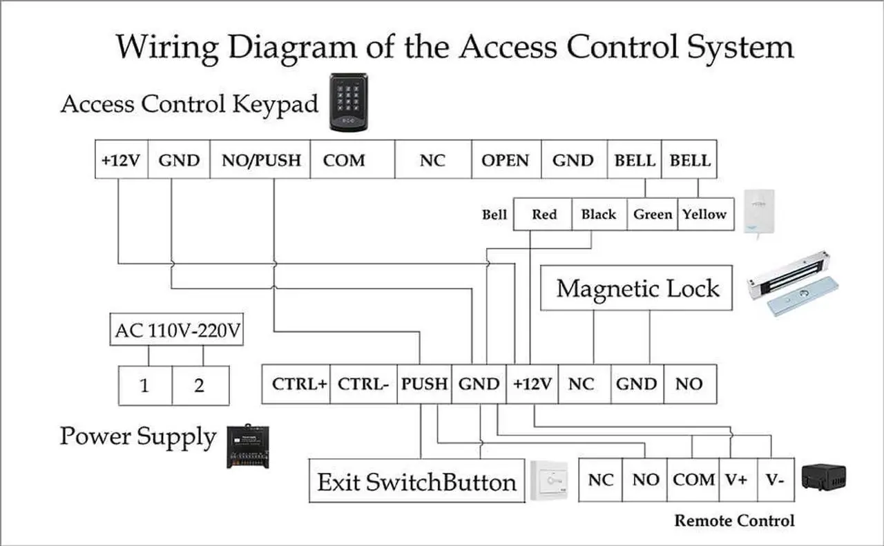 Alt view image 7 of 7 - Door Access Control System RFID Keypad 600lb Electric Magnetic Door Lock Kit with Exit Button Doorbell Chime Remote Control