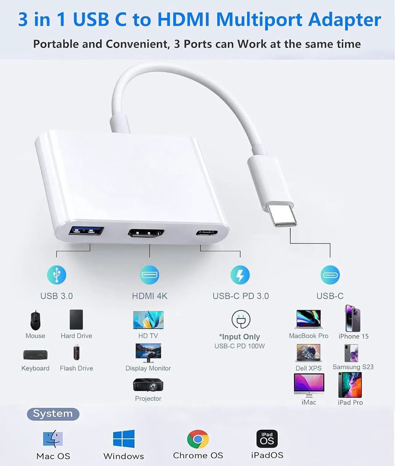 Alt view image 7 of 7 - USB-C to HDMI Multiport Adapter with HDMI 4K@60Hz Output USB 3.0 Port and USB-C Charging Port Type-C to Digital AV Hub for  iPhone 15 MacBook Pro/Air iPad Pro iMac Galaxy S22 More (White)