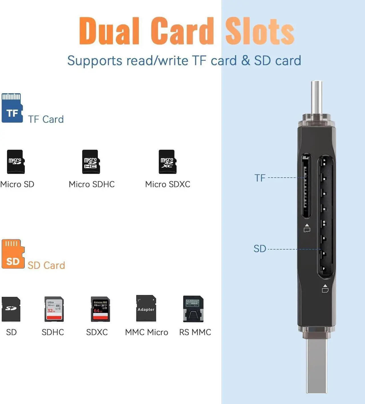 Alt view image 5 of 7 - SD Card Reader USB 3.0 Dual USB A & USB C to Micro SD/SD Memory Card Adapter for SD/SDHC/SDXC Compatible with Winodws MacBook Pro/Air iPhone 15 Pro/Max Android (SD Card Not Included)