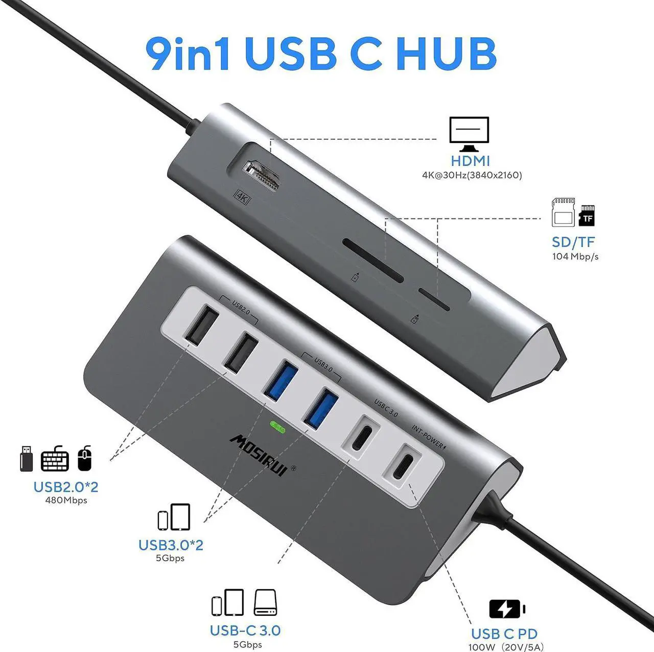 Alt view image 2 of 7 - USB C Hub,Mosirui 9-in-1 USB C Hub Multiport Adapter Docking Station USB CHub with 4KHDMI,5Gbps USB-A3.0/USB-C 3.0, USB 2.0, 100W PD, SD/TF for MacBook/Pro iPad/Dell/HP/Desktop/Laptop