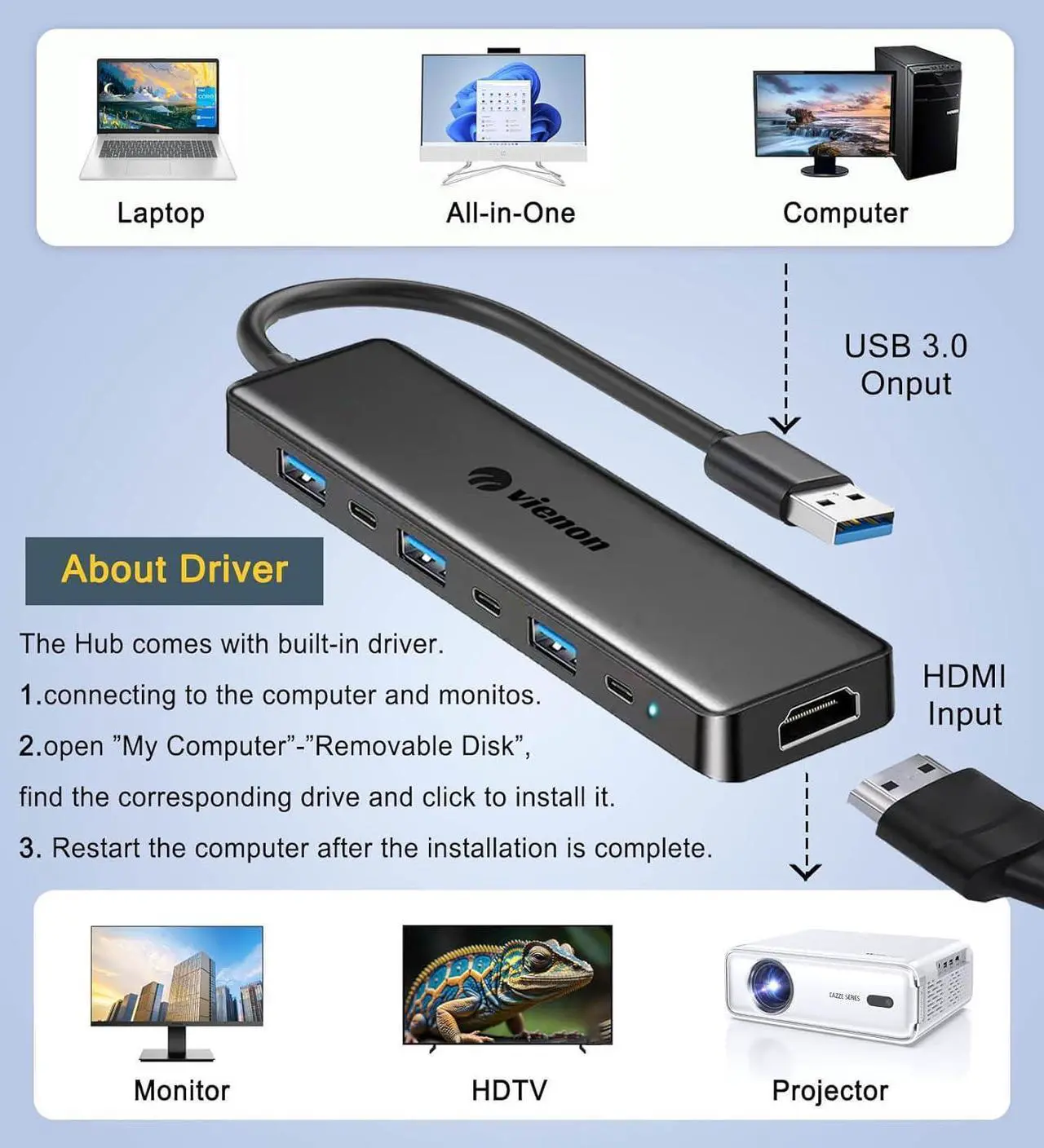 Alt view image 4 of 7 - USB 3.0 to HDMI Adapter (7-in-1), USB 3.0 Hub with HDMI 1080P, USB 3.0, USB 2.0, USB C Data & Power Ports, USB to HDMI Hub for Monitor, PC, Laptop, Desktop Support Windows 7/8/10/11 & Mac OS