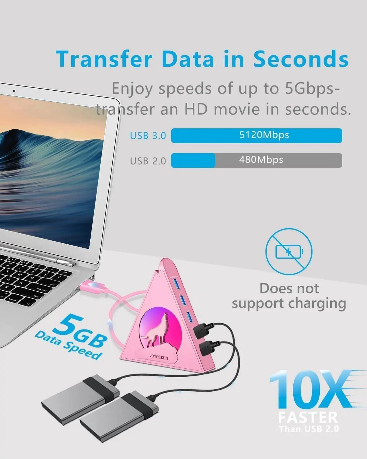 Alt view image 3 of 7 - Howling Wolf USB Hub - 7 USB 3.0 Ports - Pink - Plug and Play - 2ft/1.2m Long Cable, for Laptop, PC, Flash Drive, HDD, Console, Printer, Keyborad, Mouse and More(Charging Not Supported)