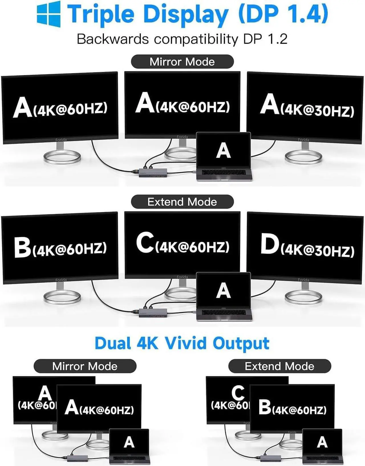 Alt view image 4 of 7 - USB C Docking Station 3 Monitors, 13 in 1 USB C Muliport Hub with 2 HDMI 4K@60Hz & 1 DisplayPort (4K@60Hz), 100W PD, 3*USB 3.2, 1*USB 2.0,1*USB C,SD/TF,Mic/Audio,Suit for MacBook (2 HDMI+DP(4K@60HZ))