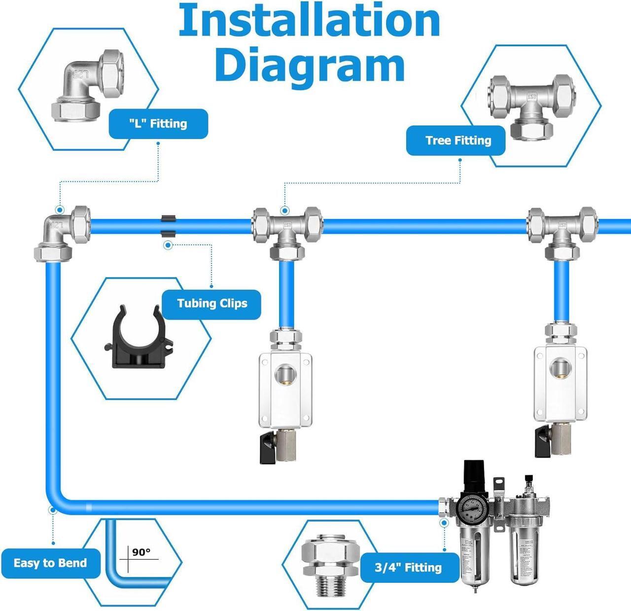 Alt view image 6 of 7 - Compressed Air Line Kit 3/4" x 100ft, Shop/Garage HDPE-Aluminum Air Line Kit for Connect Air Compressor, Compressed Air Piping System Install Kit Leak-Proof & Easy to Install