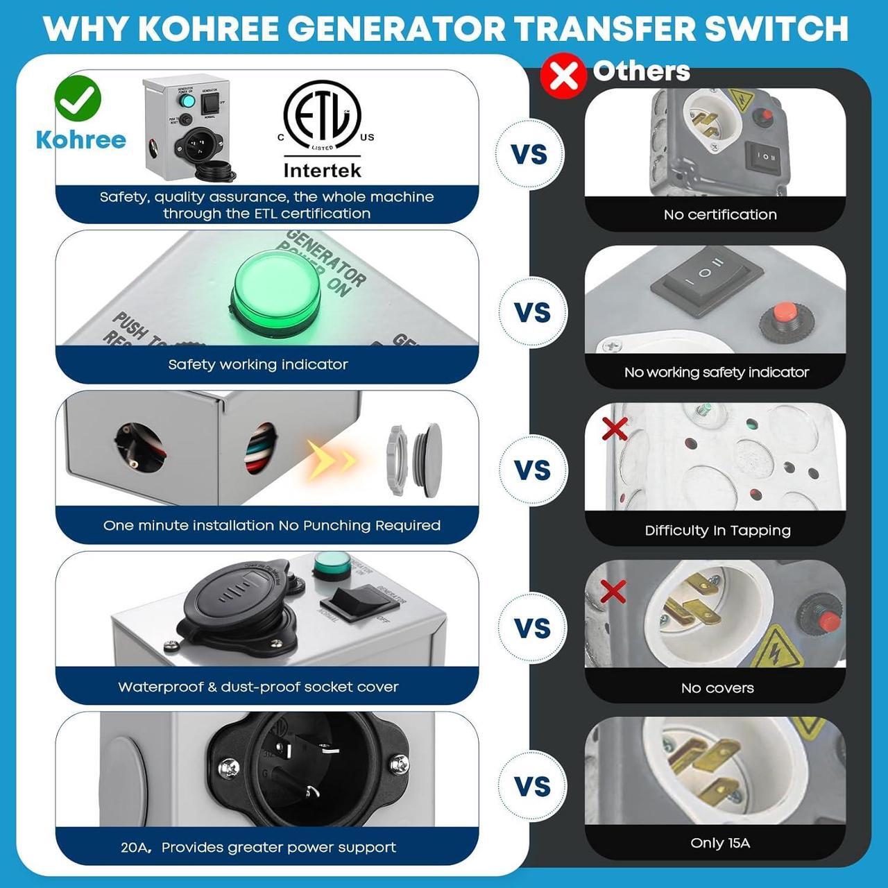 Alt view image 4 of 7 - 20 Amp Generator Transfer Switch 125V Power Inlet Box Weatherproof, NEMA 5-20P Inlet Circuit Breaker, Predrilled Manual Transfer Switcher Power Inlet Box for Indoor Outdoor Use, ETL Listed