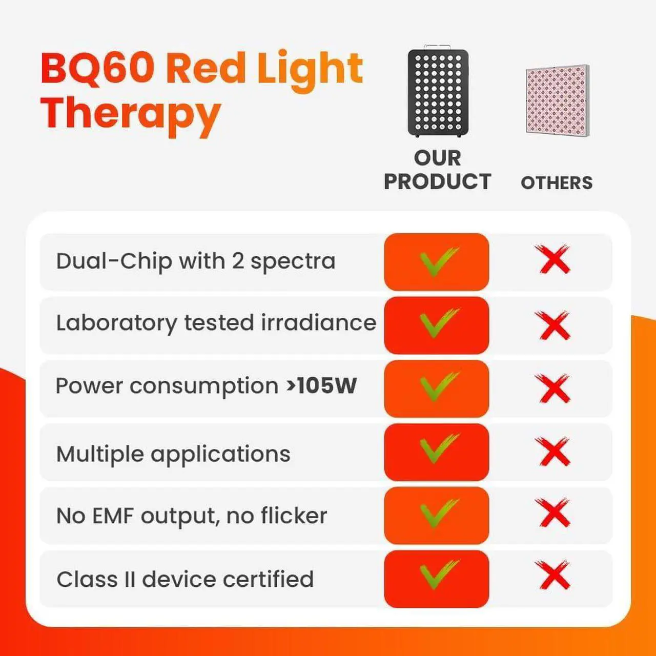 Alt view image 3 of 7 - Red Light Therapy, Dual Chip Clinical Grade LED Device with Near-Infrared Light 660nm 850nm High Power Panel, Ideal for Body, Face, Recovery, Improve Sleep, Skin Health, 105W (Black 60)