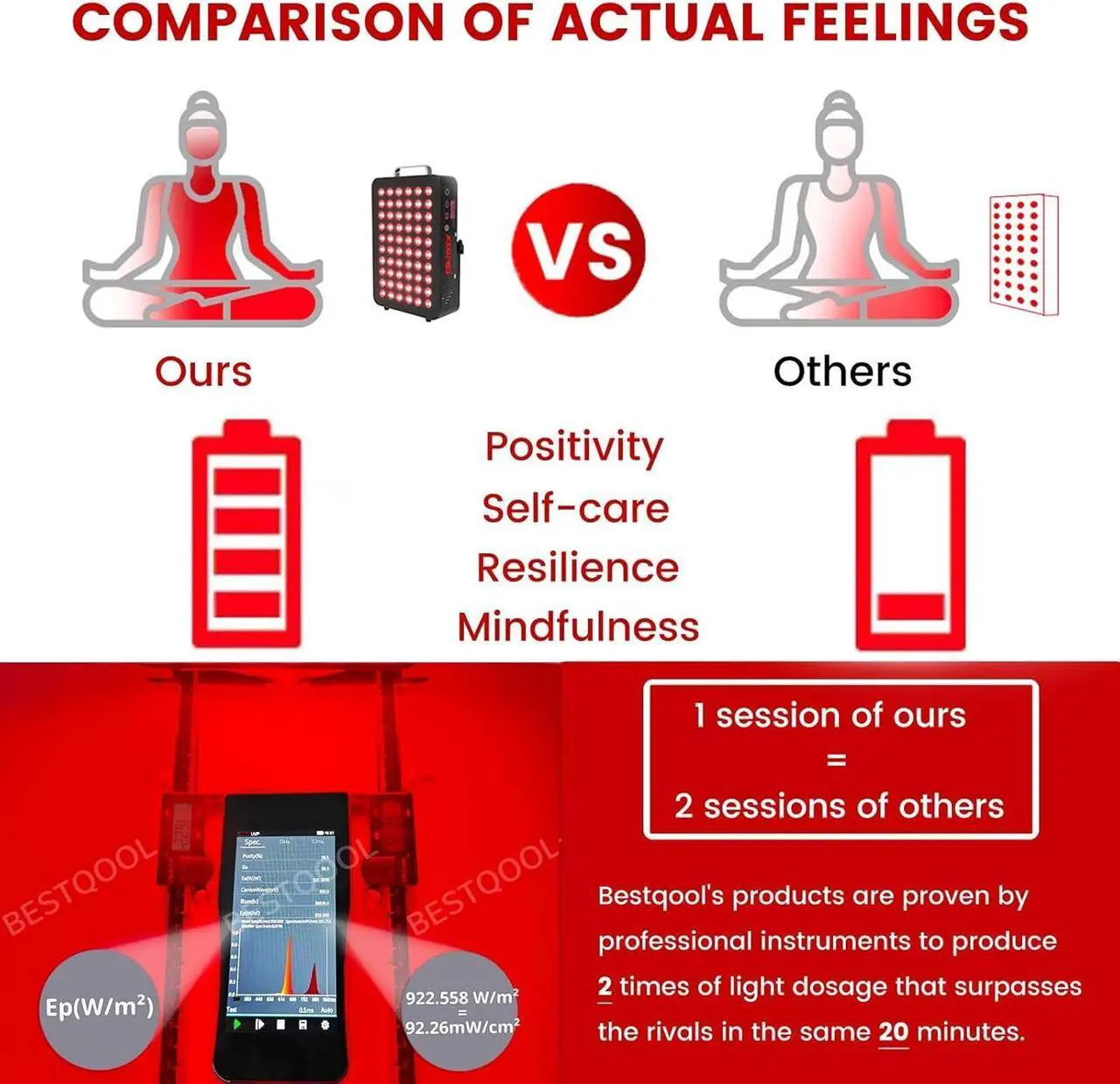 Alt view image 2 of 7 - Red Light Therapy, Dual Chip Clinical Grade LED Device with Near-Infrared Light 660nm 850nm High Power Panel, Ideal for Body, Face, Recovery, Improve Sleep, Skin Health, 105W (Black 60)
