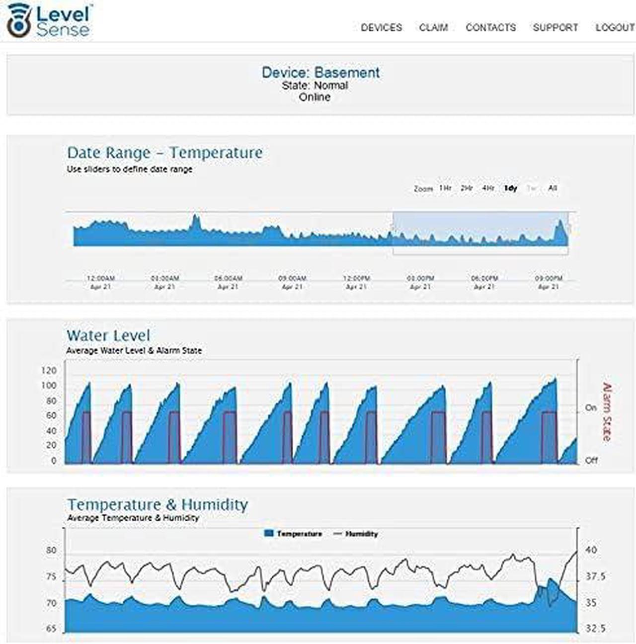 Alt view image 3 of 7 - Wi-Fi Enabled Sump Pump Alarm, Features Include: High Water Alarm, Water Leak Detector, Power Failure Alarm, WiFi Temperature Sensor, Water Sensor Alarm