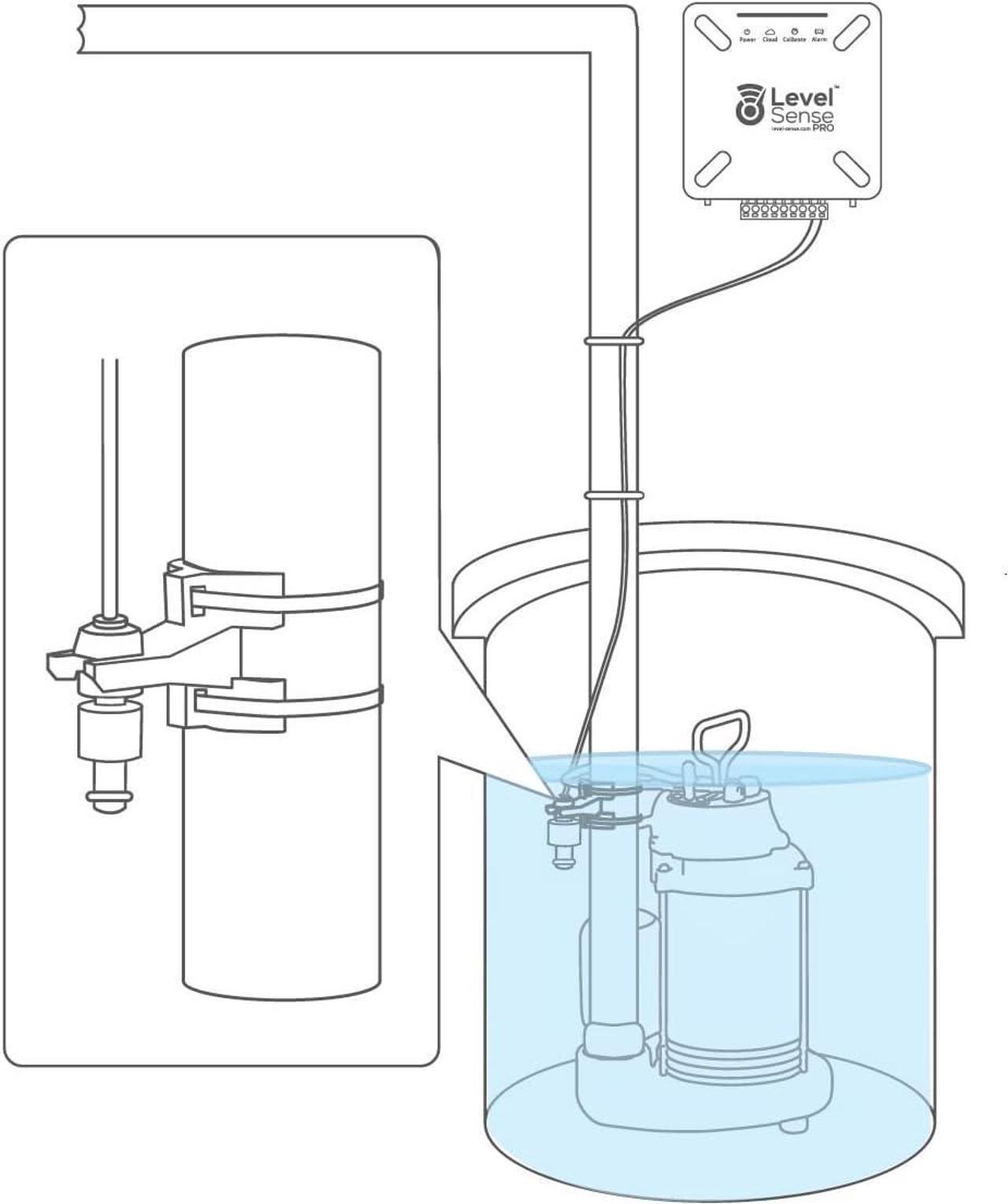 Alt view image 7 of 7 - Wi-Fi Enabled Sump Pump Alarm, Features Include: High Water Alarm, Water Leak Detector, Power Failure Alarm, WiFi Temperature Sensor, Water Sensor Alarm