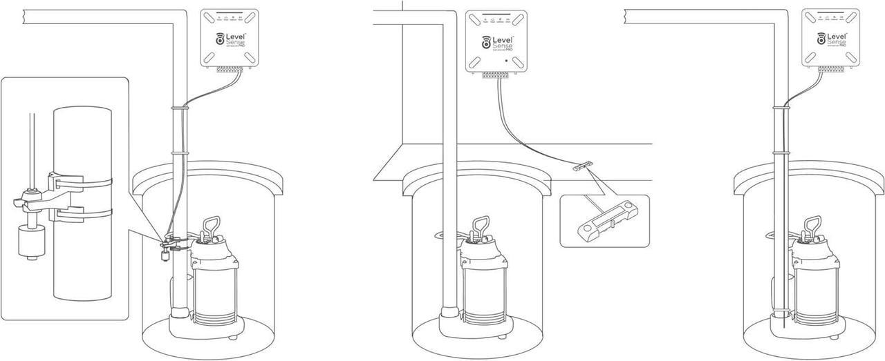 Alt view image 6 of 7 - Wi-Fi Enabled Sump Pump Alarm, Features Include: High Water Alarm, Water Leak Detector, Power Failure Alarm, WiFi Temperature Sensor, Water Sensor Alarm
