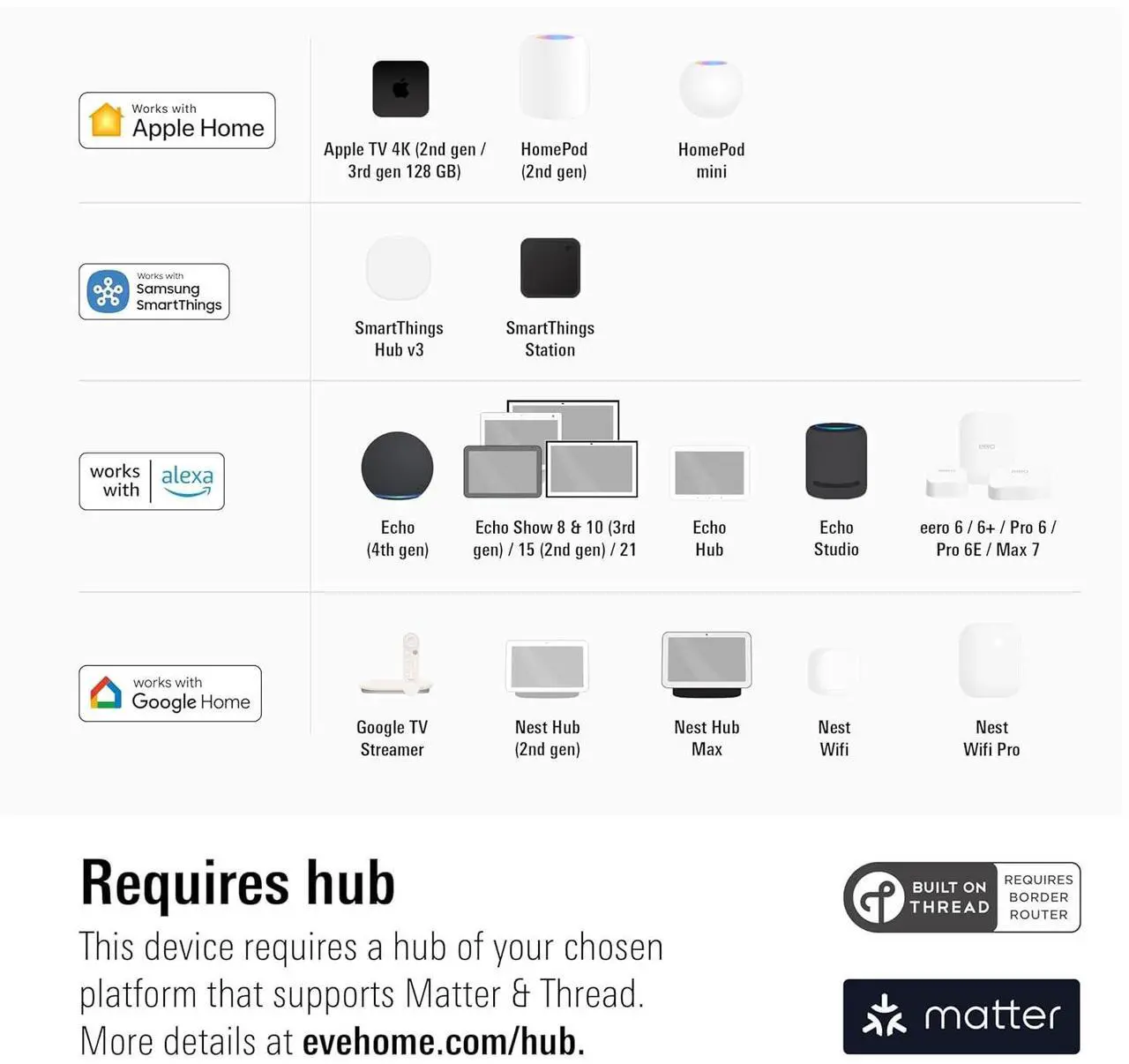 Alt view image 3 of 7 - 2 Pack  Smart Plug, App and Voice Control, 100% Privacy, Matter Over Thread, Works with  Home, Alexa, Google Home, SmartThings, requires Thread Border Router