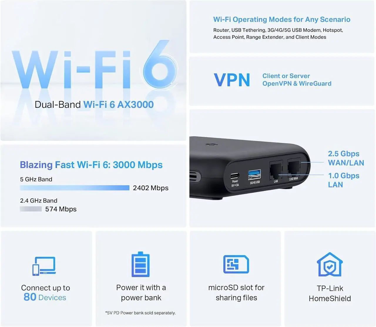 Alt view image 4 of 7 - Dual-Band Wi-Fi 6 AX3000 Travel Router TL-WR3002X | Multi-Gig Portable | OpenVPN, WireGuard | Easy Public WiFi Sharing | Hotel/Cruise/Travel Approved | Phone WiFi Tether | USB 3.0 | Multi-Mode