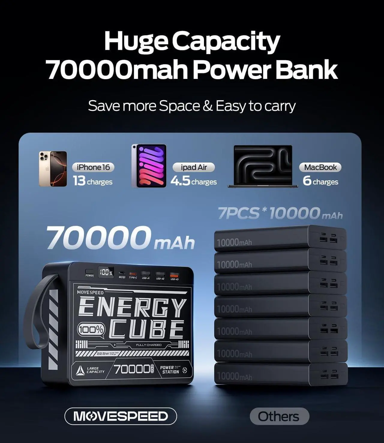 Alt view image 2 of 7 - MOVE SPEED 2025 Upgrade 70000mAh Power Bank High Capacity, 22.5W Max PD 3.0 Fast Charging, Large Power Bank,4 Outputs 2 Inputs,LED Display,USB-C Battery Packs for iPhone, Samsung,Camping,Travel