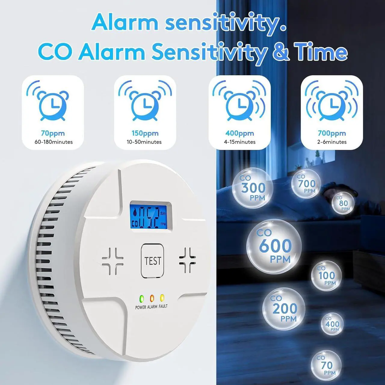 Alt view image 5 of 7 - 6 Packs,2 in 1 Technology, Smoke,Carbon Monoxide Detector, Co Alarm,85db Alert,LCD Readout,3 Color LED Indication,(Green Light Blinking at Work), with 3 AA Batteries,Easy Install,for Home and Kitchen