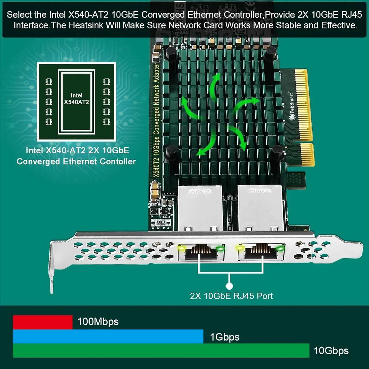 Alt view image 2 of 7 - PCIE X8 Interface to 2X 10Gbps RJ45 Ports Network Adapter,  X540-AT2 Ethernet Controller, 2X 10GbE RJ45 Interface PCIE NIC Card, PCI Express 10GbE Converged Network Adapter (X540T2)