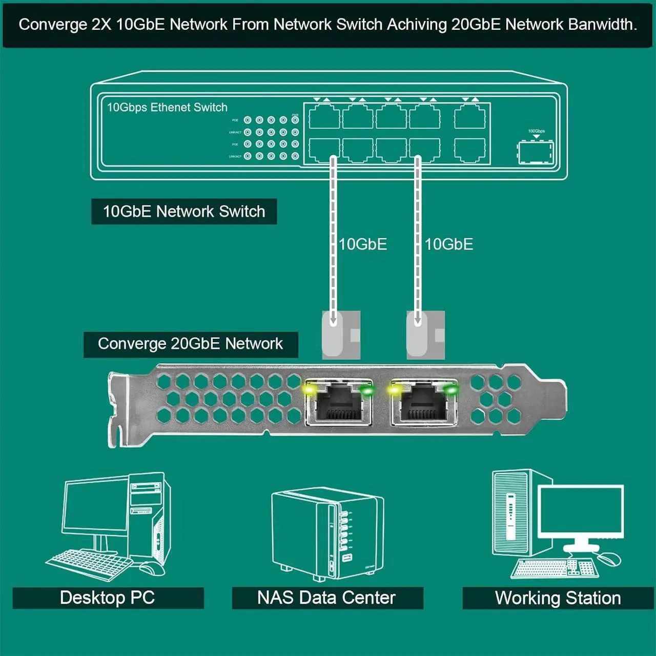 Alt view image 4 of 7 - PCIE X8 Interface to 2X 10Gbps RJ45 Ports Network Adapter,  X540-AT2 Ethernet Controller, 2X 10GbE RJ45 Interface PCIE NIC Card, PCI Express 10GbE Converged Network Adapter (X540T2)