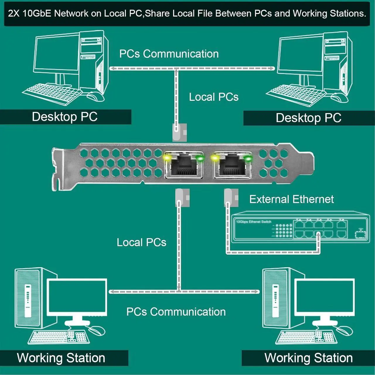 Alt view image 5 of 7 - PCIE X8 Interface to 2X 10Gbps RJ45 Ports Network Adapter,  X540-AT2 Ethernet Controller, 2X 10GbE RJ45 Interface PCIE NIC Card, PCI Express 10GbE Converged Network Adapter (X540T2)