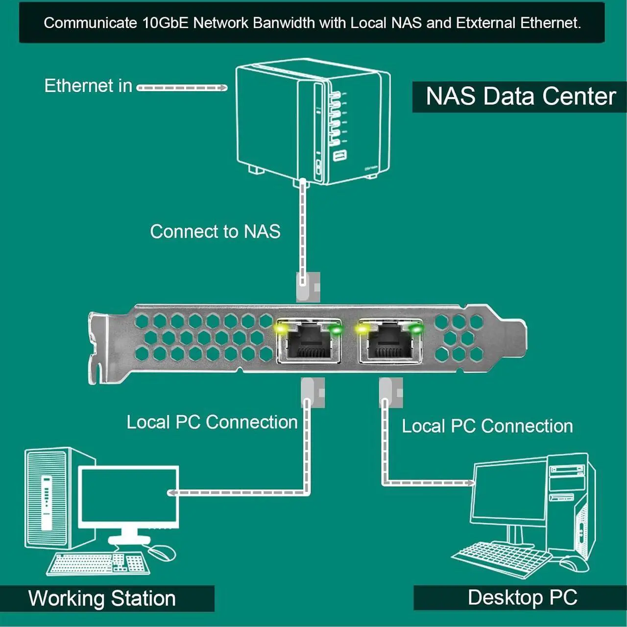 Alt view image 6 of 7 - PCIE X8 Interface to 2X 10Gbps RJ45 Ports Network Adapter,  X540-AT2 Ethernet Controller, 2X 10GbE RJ45 Interface PCIE NIC Card, PCI Express 10GbE Converged Network Adapter (X540T2)