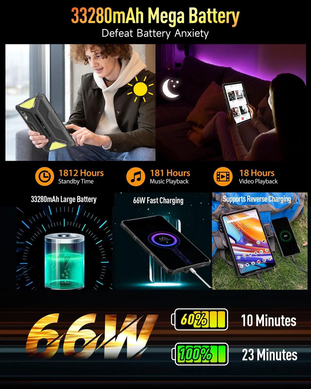 Alt view image 3 of 5 - Ulefone Armor Pad 3 Pro Rugged Tablet 4G, 33280mAh(66W), 10.36" 2K Display, IP68/69K, 50MP + 32MP, Dual 1100LM LED Lights, 16GB + 256GB Android 13, uSmart Expansion Connector, HDMI Port, NFC