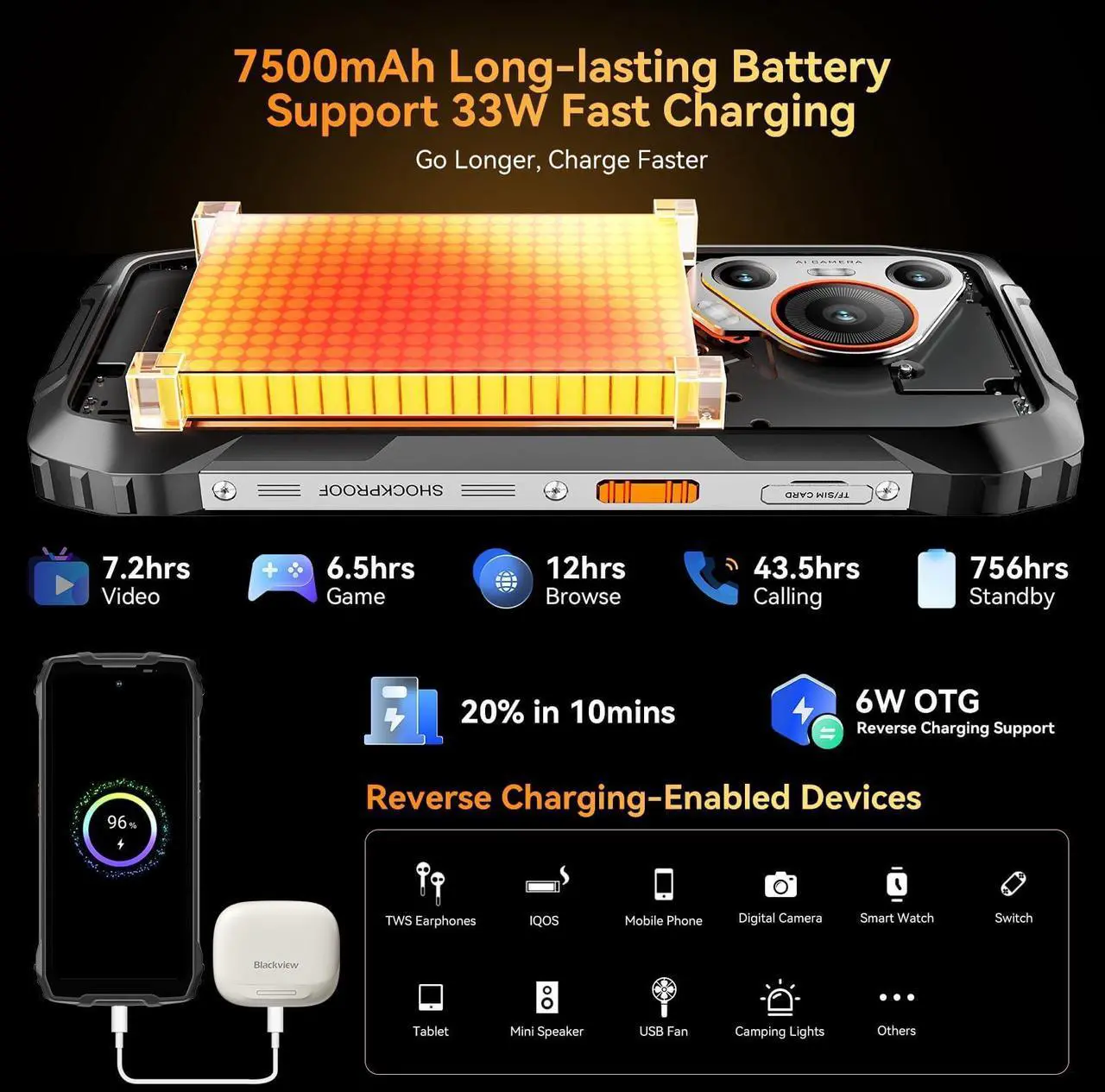 Alt view image 6 of 7 - Blackview BL7000 AI 5G Rugged Phone Android 15, 24GB+256GB/2TB MTK Dimensity 6300, 6.78" FHD+ 120Hz, 50MP + Night Vision 20MP, 7500mAh/33W, Rugged Smartphone Dual SIM/T-Mobile/NFC/OTG/IP69K Waterproof