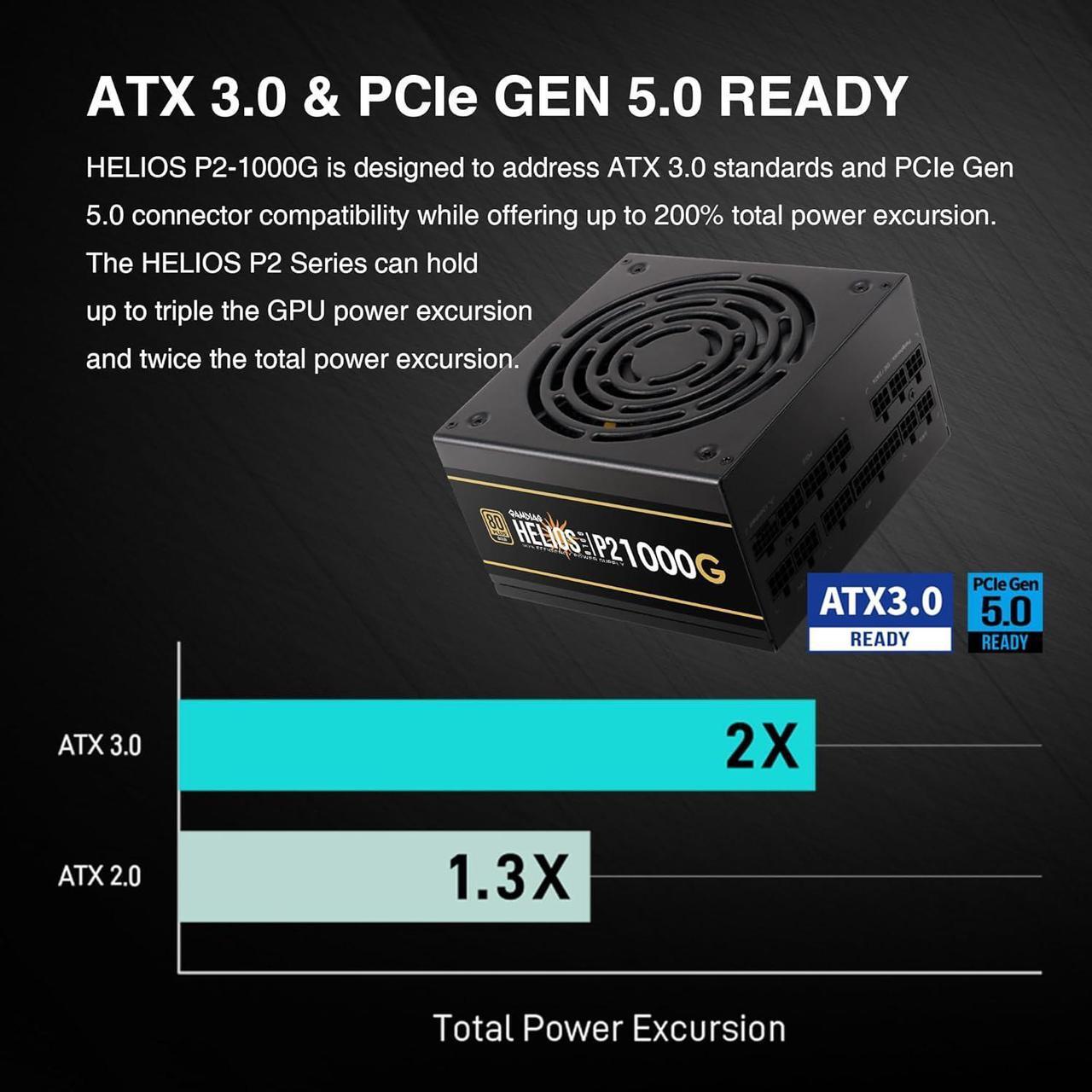 Alt view image 6 of 7 - GAMDIAS PCIe 5.1 & ATX3.1 Gold 1000W Power Supply for GeForce RTX 5000 Series, 1000W Fully Modular ATX 80 Plus Gold Computer PSU for Gaming PC Desktops, Low-Noise Fan, HELIOS P2-1000G
