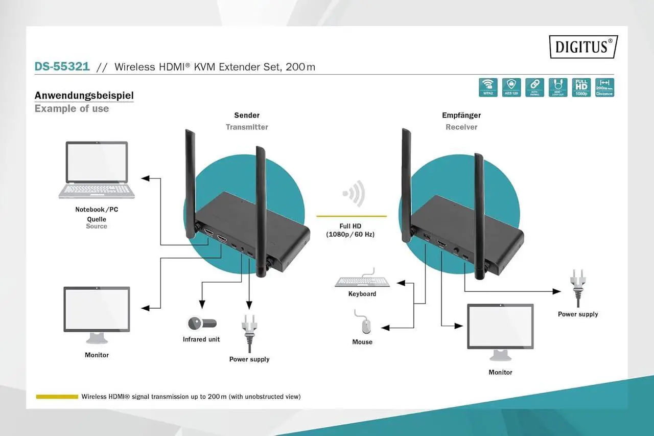 Alt view image 3 of 7 - Ennovor DIGITUS DS-55321 Wireless HDMI KVM Extender - Full HD 1080p 60Hz - 200m range - Set: Transmitter & Receiver - Loop-Out, IR Infrared