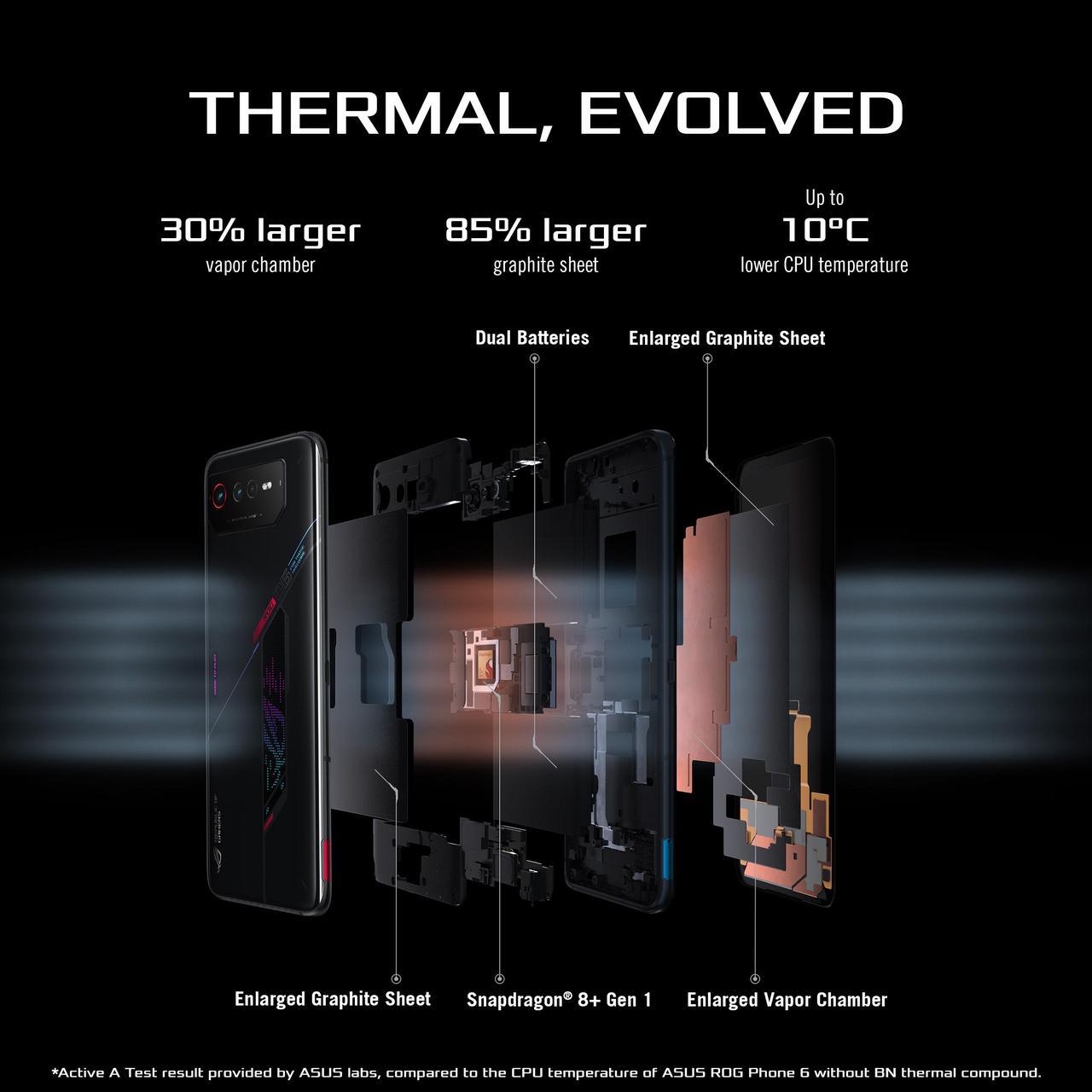 Alt view image 4 of 7 - ASUS ROG Phone 6 Cell Phone, US Version, 16GB + 512GB, Phantom Black, Unlocked Phone, 6.78 FHD+ 165Hz, 6000mAh Battery, 50MP/13MP/5MP Triple Camera, 12MP Front, 5G LTE Dual SIM, AI2201-16G512G-BK