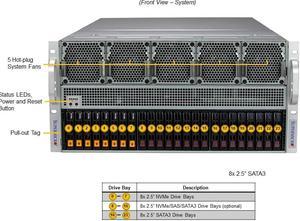 Supermicro 521GE-TNRT-OTO-2 GPU Server System, Dual Intel® Xeon® Gold 6548Y+ Processor, 2T DDR5-4800 Memory, 960GB M.2 SSD, 3.8TB SSD, 8X NVIDIA H100 80GB, 3 Years Manufacturer's Warranty.