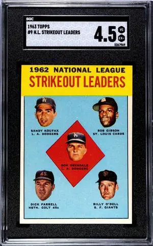 1963 Topps NL Strikeout Leaders Card #9- Sandy Koufax/Don Drysdale/Bob Gibson- SGC Graded 4.5 VG-EX+