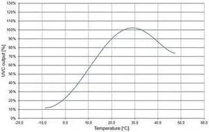 OSRAM 20390 GCF7DS/G23/SE/OF Puritec NHS 7W T12.5 G23 Clear UV-C Germicidal Light Bulb