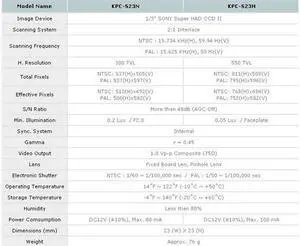 KTnC KPC-S23NH Super Miniature Camera 550 TVL 0.05 Lux 12V 23mm x 22mm