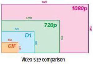 HD-SDI DVR system, 8ch 720p at 60 FPS or Full 1080p HD record, HDMI and VGA out, 2TB HDD