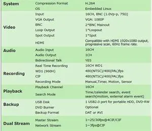 16 Channel 960H H.264 High Resolution DVR( Bareborn ), Live View on Smart Phones and Playback on iPhones, LT-2516HD-C