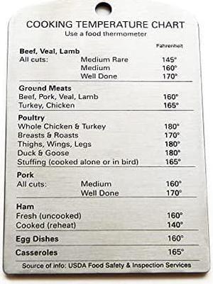 RSVP International Endurance Magnet Collection Stainless Steel, Temperature Chart, 3.6x5.5