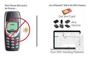 GPS Cards Sim fits XCSOURCE GPS303F Waterproof Real Time GPS Tracker/ Phone App GPS Cards Sim fits XCSOURCE GPS303F Waterproof Real Time GPS Tracker/ Phone App