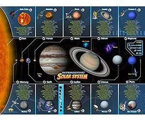 Solar System Smart Mats, Set of 4 Solar System Smart Mats, Set of 4