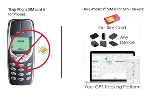 Universal GPS Tracker SIM Card - 3G/4G/5G with Reliable Worldwide Tracking Universal GPS Tracker SIM Card - 3G/4G/5G with Reliable Worldwide Tracking