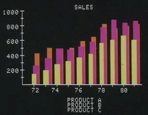 Business Software, C1983. Nsample Multicolor Bar Graph Displayed On An Apple Ii Computer, C1983. Print by Business Software, C1983. Nsample Multicolor Bar Graph Displayed On An Apple Ii Computer, C1983. Print by