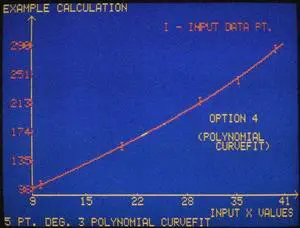 Business Software, C1983. Nsample Line Graph Of Super Plotter Graphics Software, Displayed On An Apple Ii Computer, Business Software, C1983. Nsample Line Graph Of Super Plotter Graphics Software, Displayed On An Apple Ii Computer,