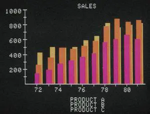 Business Software, C1983. Nsample Multicolor Bar Graph Displayed On An Apple Ii Computer, C1983. Print by Business Software, C1983. Nsample Multicolor Bar Graph Displayed On An Apple Ii Computer, C1983. Print by